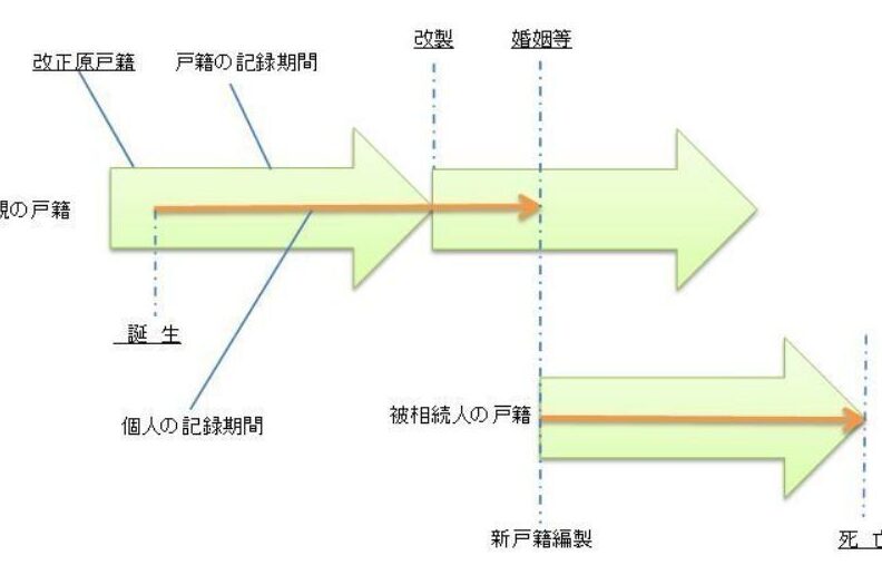 戸籍が作られた理由とその歴史的背景について
