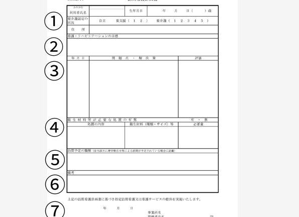 訪問看護計画書を誰が作るのか詳しく解説します